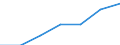 Gemeinden: Schrum / Ausg.arten d. Verwaltungshaush. (Gemeinden): Ausgaben des Verwaltungshaushalts, insgesamt / Wertmerkmal: Bruttoausgaben der Gemeinden