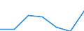 Gemeinden: Tielenhemme / Ausg.arten d. Verwaltungshaush. (Gemeinden): Ausgaben des Verwaltungshaushalts, insgesamt / Wertmerkmal: Bruttoausgaben der Gemeinden