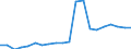 Kreise und kreisfreie Städte: Bergstraße, Landkreis / Wertmerkmal: Bruttoausgaben der Kreise