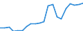 Kreise und kreisfreie Städte: Main-Taunus-Kreis / Wertmerkmal: Bruttoausgaben der Kreise