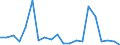 Kreise und kreisfreie Städte: Dithmarschen, Landkreis / Bruttoausgaben des Vermögenshaushalts: Ausgaben des Vermögenshaushalts, insgesamt / Wertmerkmal: Bruttoausgaben der Kreise