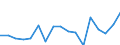 Kreise und kreisfreie Städte: Region Hannover, Landkreis / Bruttoausgaben des Vermögenshaushalts: Ausgaben des Vermögenshaushalts, insgesamt / Wertmerkmal: Bruttoausgaben der Kreise