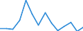 Kreise und kreisfreie Städte: Viersen, Kreis / Bruttoausgaben des Vermögenshaushalts: Ausgaben des Vermögenshaushalts, insgesamt / Wertmerkmal: Bruttoausgaben der Kreise