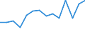 Kreise und kreisfreie Städte: Rhein-Erft-Kreis / Bruttoausgaben des Vermögenshaushalts: Ausgaben des Vermögenshaushalts, insgesamt / Wertmerkmal: Bruttoausgaben der Kreise