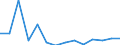 Kreise und kreisfreie Städte: Rheinisch-Bergischer Kreis / Bruttoausgaben des Vermögenshaushalts: Ausgaben des Vermögenshaushalts, insgesamt / Wertmerkmal: Bruttoausgaben der Kreise