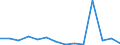 Kreise und kreisfreie Städte: Rhein-Sieg-Kreis / Bruttoausgaben des Vermögenshaushalts: Ausgaben des Vermögenshaushalts, insgesamt / Wertmerkmal: Bruttoausgaben der Kreise