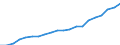 Bundesländer: Rheinland-Pfalz / Bruttoausgaben des Verwaltungshaushalts: Personalausgaben / Wertmerkmal: Bruttoausgaben der Kreise