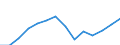 Bundesländer: Saarland / Bruttoausgaben des Verwaltungshaushalts: laufender Sachaufwand / Wertmerkmal: Bruttoausgaben der Kreise