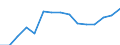 Bundesländer: Brandenburg / Bruttoausgaben des Verwaltungshaushalts: laufender Sachaufwand / Wertmerkmal: Bruttoausgaben der Kreise
