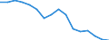 Bundesländer: Mecklenburg-Vorpommern / Bruttoausgaben des Verwaltungshaushalts: laufender Sachaufwand / Wertmerkmal: Bruttoausgaben der Kreise