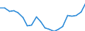 Bundesländer: Sachsen / Bruttoausgaben des Verwaltungshaushalts: laufender Sachaufwand / Wertmerkmal: Bruttoausgaben der Kreise