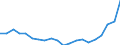 Bundesländer: Sachsen-Anhalt / Bruttoausgaben des Verwaltungshaushalts: laufender Sachaufwand / Wertmerkmal: Bruttoausgaben der Kreise