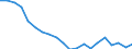 Bundesländer: Thüringen / Bruttoausgaben des Verwaltungshaushalts: laufender Sachaufwand / Wertmerkmal: Bruttoausgaben der Kreise