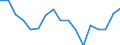 Bundesländer: Niedersachsen / Bruttoausgaben des Vermögenshaushalts: Ausgaben des Vermögenshaushalts, insgesamt / Wertmerkmal: Bruttoausgaben der Kreise