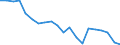 Bundesländer: Thüringen / Bruttoausgaben des Vermögenshaushalts: Ausgaben des Vermögenshaushalts, insgesamt / Wertmerkmal: Bruttoausgaben der Kreise