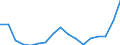 Bundesländer: Niedersachsen / Bruttoausgaben des Vermögenshaushalts: Ausgaben für Sachinvestitionen / Wertmerkmal: Bruttoausgaben der Kreise