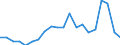 Bundesländer: Hessen / Bruttoausgaben des Vermögenshaushalts: Ausgaben für Sachinvestitionen / Wertmerkmal: Bruttoausgaben der Kreise