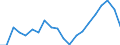 Bundesländer: Rheinland-Pfalz / Bruttoausgaben des Vermögenshaushalts: Ausgaben für Sachinvestitionen / Wertmerkmal: Bruttoausgaben der Kreise