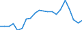Bundesländer: Baden-Württemberg, Land / Bruttoausgaben des Vermögenshaushalts: Ausgaben für Sachinvestitionen / Wertmerkmal: Bruttoausgaben der Kreise