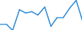 Bundesländer: Saarland / Bruttoausgaben des Vermögenshaushalts: Ausgaben für Sachinvestitionen / Wertmerkmal: Bruttoausgaben der Kreise