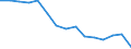 Bundesländer: Brandenburg / Bruttoausgaben des Vermögenshaushalts: Ausgaben für Sachinvestitionen / Wertmerkmal: Bruttoausgaben der Kreise