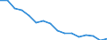 Bundesländer: Mecklenburg-Vorpommern / Bruttoausgaben des Vermögenshaushalts: Ausgaben für Sachinvestitionen / Wertmerkmal: Bruttoausgaben der Kreise