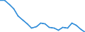 Bundesländer: Sachsen / Bruttoausgaben des Vermögenshaushalts: Ausgaben für Sachinvestitionen / Wertmerkmal: Bruttoausgaben der Kreise