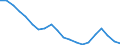 Bundesländer: Thüringen / Bruttoausgaben des Vermögenshaushalts: Ausgaben für Sachinvestitionen / Wertmerkmal: Bruttoausgaben der Kreise