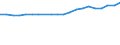 Bundesländer: Schleswig-Holstein / Bruttoeinnahmen d.Verwaltungshaushalts (Gemeinden): Einnahmen des Verwaltungshaushalts, insgesamt / Wertmerkmal: Bruttoeinnahmen der Gemeinden