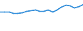 Bundesländer: Schleswig-Holstein / Bruttoeinnahmen d.Verwaltungshaushalts (Gemeinden): allgem. Zuweisung,Umlagen v.Bund,Land,Gemeinden/GV / Wertmerkmal: Bruttoeinnahmen der Gemeinden