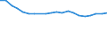 Bundesländer: Schleswig-Holstein / Bruttoeinnahmen d.Verwaltungshaushalts (Gemeinden): Gebühren und zweckgebundene Abgaben / Wertmerkmal: Bruttoeinnahmen der Gemeinden