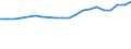 Bundesländer: Schleswig-Holstein / Bruttoeinnahmen d.Verwaltungshaushalts (Gemeinden): Steuern und steuerähnliche Einnahmen / Wertmerkmal: Bruttoeinnahmen der Gemeinden