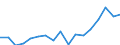 Bundesländer: Niedersachsen / Bruttoeinnahmen d.Verwaltungshaushalts (Gemeinden): Einnahmen des Verwaltungshaushalts, insgesamt / Wertmerkmal: Bruttoeinnahmen der Gemeinden
