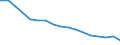 Bundesländer: Niedersachsen / Bruttoeinnahmen d.Verwaltungshaushalts (Gemeinden): Gebühren und zweckgebundene Abgaben / Wertmerkmal: Bruttoeinnahmen der Gemeinden
