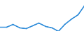 Bundesländer: Nordrhein-Westfalen / Bruttoeinnahmen d.Verwaltungshaushalts (Gemeinden): Einnahmen des Verwaltungshaushalts, insgesamt / Wertmerkmal: Bruttoeinnahmen der Gemeinden