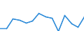 Bundesländer: Nordrhein-Westfalen / Bruttoeinnahmen d.Verwaltungshaushalts (Gemeinden): allgem. Zuweisung,Umlagen v.Bund,Land,Gemeinden/GV / Wertmerkmal: Bruttoeinnahmen der Gemeinden