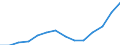 Bundesländer: Nordrhein-Westfalen / Bruttoeinnahmen d.Verwaltungshaushalts (Gemeinden): Steuern und steuerähnliche Einnahmen / Wertmerkmal: Bruttoeinnahmen der Gemeinden