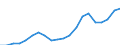 Bundesländer: Hessen / Bruttoeinnahmen d.Verwaltungshaushalts (Gemeinden): Einnahmen des Verwaltungshaushalts, insgesamt / Wertmerkmal: Bruttoeinnahmen der Gemeinden