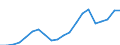 Bundesländer: Hessen / Bruttoeinnahmen d.Verwaltungshaushalts (Gemeinden): Steuern und steuerähnliche Einnahmen / Wertmerkmal: Bruttoeinnahmen der Gemeinden