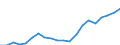 Bundesländer: Baden-Württemberg, Land / Bruttoeinnahmen d.Verwaltungshaushalts (Gemeinden): allgem. Zuweisung,Umlagen v.Bund,Land,Gemeinden/GV / Wertmerkmal: Bruttoeinnahmen der Gemeinden