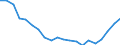 Bundesländer: Baden-Württemberg, Land / Bruttoeinnahmen d.Verwaltungshaushalts (Gemeinden): Gebühren und zweckgebundene Abgaben / Wertmerkmal: Bruttoeinnahmen der Gemeinden
