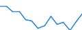 Bundesländer: Saarland / Bruttoeinnahmen d.Verwaltungshaushalts (Gemeinden): Einnahmen des Verwaltungshaushalts, insgesamt / Wertmerkmal: Bruttoeinnahmen der Gemeinden
