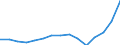 Bundesländer: Brandenburg / Bruttoeinnahmen d.Verwaltungshaushalts (Gemeinden): Einnahmen des Verwaltungshaushalts, insgesamt / Wertmerkmal: Bruttoeinnahmen der Gemeinden