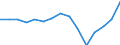 Bundesländer: Brandenburg / Bruttoeinnahmen d.Verwaltungshaushalts (Gemeinden): allgem. Zuweisung,Umlagen v.Bund,Land,Gemeinden/GV / Wertmerkmal: Bruttoeinnahmen der Gemeinden