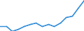 Bundesländer: Brandenburg / Bruttoeinnahmen d.Verwaltungshaushalts (Gemeinden): Steuern und steuerähnliche Einnahmen / Wertmerkmal: Bruttoeinnahmen der Gemeinden