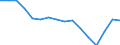 Bundesländer: Mecklenburg-Vorpommern / Bruttoeinnahmen d.Verwaltungshaushalts (Gemeinden): allgem. Zuweisung,Umlagen v.Bund,Land,Gemeinden/GV / Wertmerkmal: Bruttoeinnahmen der Gemeinden