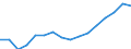 Bundesländer: Mecklenburg-Vorpommern / Bruttoeinnahmen d.Verwaltungshaushalts (Gemeinden): Steuern und steuerähnliche Einnahmen / Wertmerkmal: Bruttoeinnahmen der Gemeinden