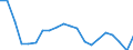 Bundesländer: Sachsen / Bruttoeinnahmen d.Verwaltungshaushalts (Gemeinden): allgem. Zuweisung,Umlagen v.Bund,Land,Gemeinden/GV / Wertmerkmal: Bruttoeinnahmen der Gemeinden