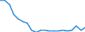 Bundesländer: Sachsen / Bruttoeinnahmen d.Verwaltungshaushalts (Gemeinden): Gebühren und zweckgebundene Abgaben / Wertmerkmal: Bruttoeinnahmen der Gemeinden