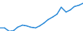 Bundesländer: Sachsen / Bruttoeinnahmen d.Verwaltungshaushalts (Gemeinden): Steuern und steuerähnliche Einnahmen / Wertmerkmal: Bruttoeinnahmen der Gemeinden